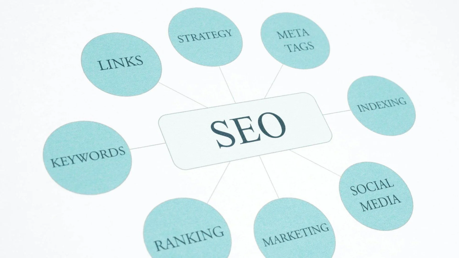 7 Effective Website Optimization Strategies in 2024 Seo business concept flow chart print document.